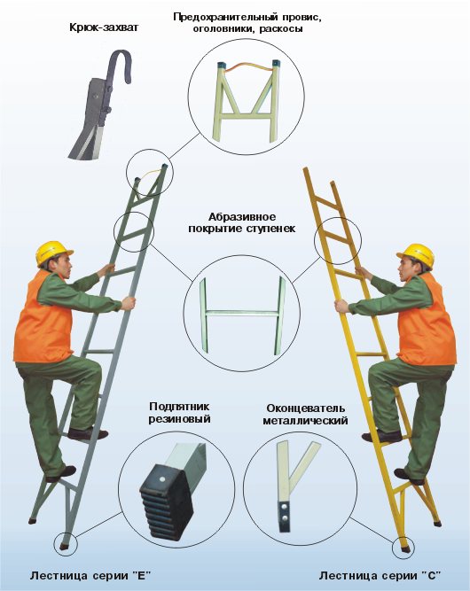 Приставные лестницы для ремонта и обслуживания технологического оборудования должны быть