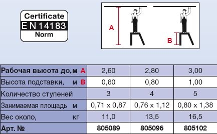 Расчет стульчиков под арматуру на м2