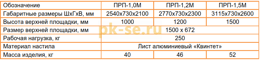 Какой объем размер файла требует площадка при аккредитации