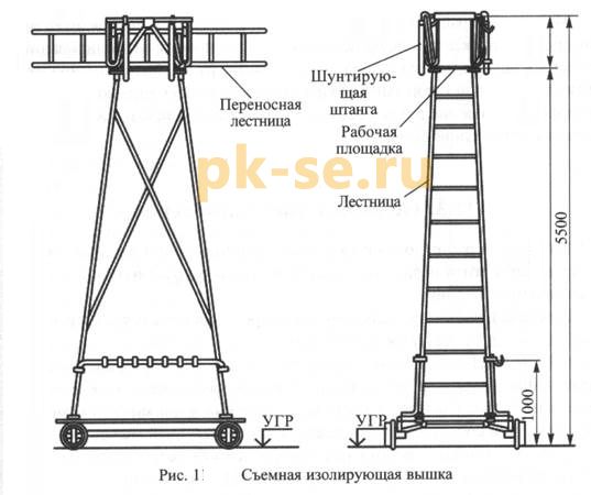 Вышка съемная монтажная фото